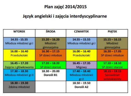 Angielski migowy i główkowanie